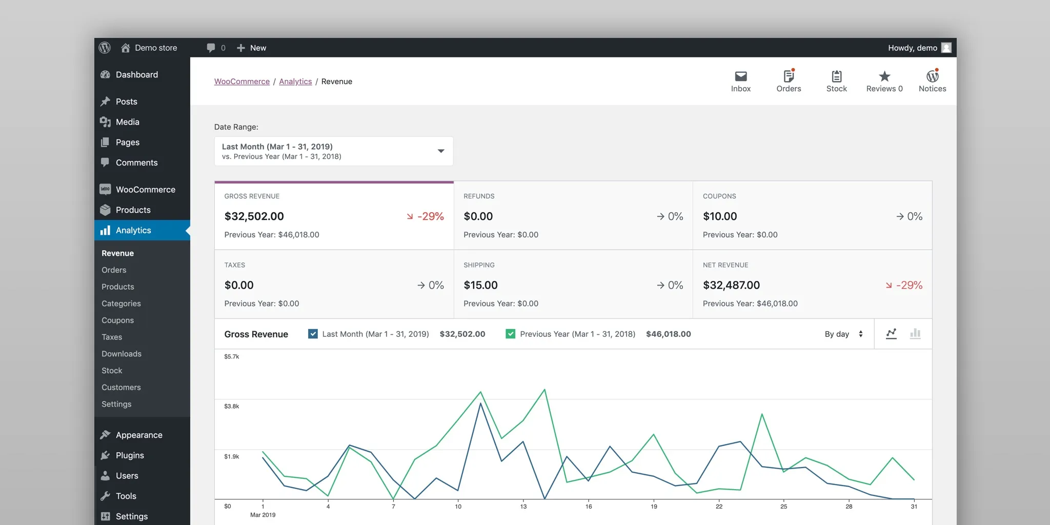 woocommerce admins