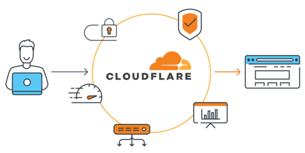 Kas yra Cloudflare ir kaip jis veikia