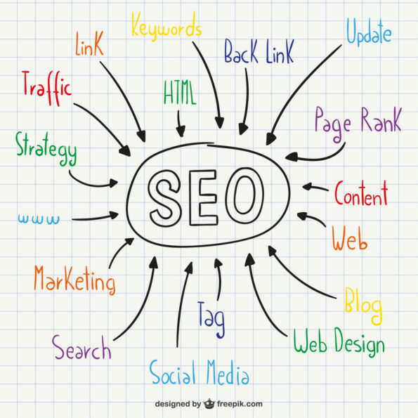 SEO ir našumo optimizacija mažo verslo sėkmei