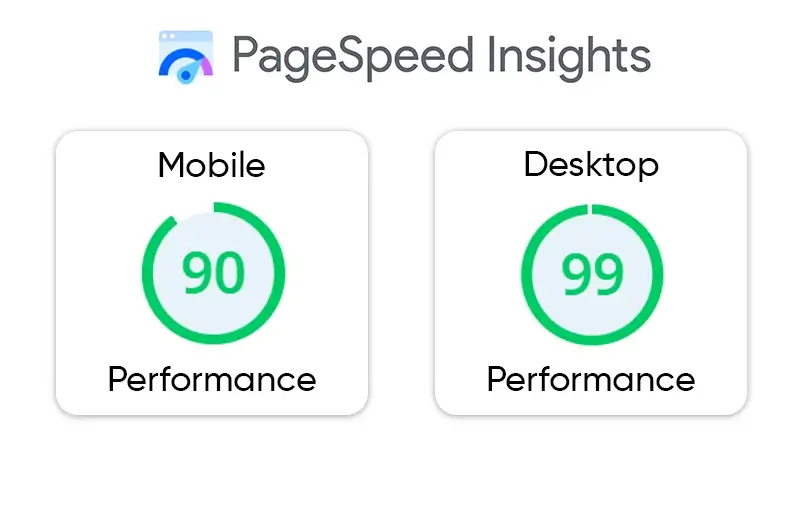 Google PageSpeed Score
